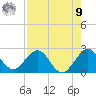 Tide chart for Marina, Florida on 2025/08/9