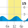 Tide chart for USCG Light Station, Florida on 2023/01/15