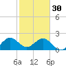 Tide chart for USCG Light Station, Florida on 2023/01/30