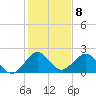 Tide chart for USCG Light Station, Florida on 2023/01/8