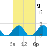 Tide chart for USCG Light Station, Florida on 2023/03/9