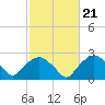 Tide chart for Tuckahoe Creek, Hillsboro, Maryland on 2023/02/21
