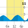 Tide chart for Tuckahoe Creek, Hillsboro, Maryland on 2023/06/11
