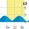 Tide chart for Tuckahoe Creek, Hillsboro, Maryland on 2023/06/12