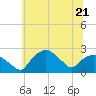 Tide chart for Tuckahoe Creek, Hillsboro, Maryland on 2023/06/21