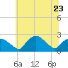 Tide chart for Tuckahoe Creek, Hillsboro, Maryland on 2023/06/23