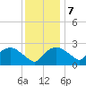 Tide chart for Tuckahoe Creek, Hillsboro, Maryland on 2023/12/7