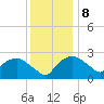 Tide chart for Tuckahoe Creek, Hillsboro, Maryland on 2023/12/8