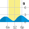 Tide chart for Tuckahoe Creek, Hillsboro, Maryland on 2023/12/9