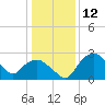 Tide chart for Tuckahoe Creek, Hillsboro, Maryland on 2024/01/12