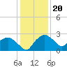 Tide chart for Tuckahoe Creek, Hillsboro, Maryland on 2024/01/20