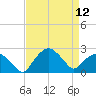 Tide chart for Tuckahoe Creek, Hillsboro, Maryland on 2024/04/12