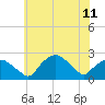 Tide chart for Tuckahoe Creek, Hillsboro, Maryland on 2024/06/11