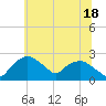Tide chart for Tuckahoe Creek, Hillsboro, Maryland on 2024/06/18
