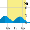 Tide chart for Tuckahoe Creek, Hillsboro, Maryland on 2025/06/20