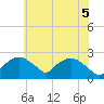 Tide chart for Tuckahoe Creek, Hillsboro, Maryland on 2025/06/5