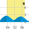 Tide chart for Tuckahoe Creek, Hillsboro, Maryland on 2025/06/6