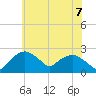 Tide chart for Tuckahoe Creek, Hillsboro, Maryland on 2025/06/7