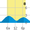 Tide chart for Tuckahoe Creek, Hillsboro, Maryland on 2025/06/8