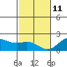 Tide chart for Hilo, Hawaii Island, Hawaii on 2022/01/11