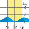 Tide chart for Hilo, Hawaii Island, Hawaii on 2023/02/11