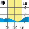 Tide chart for Hilo, Hawaii Island, Hawaii on 2023/02/13