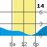 Tide chart for Hilo, Hawaii Island, Hawaii on 2023/02/14