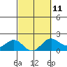 Tide chart for Hilo Bay, Hilo, Kunio Bay, Hawaii on 2023/03/11