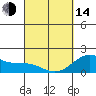 Tide chart for Hilo Bay, Hilo, Kunio Bay, Hawaii on 2023/03/14
