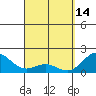Tide chart for Hilo, Hawaii Island, Hawaii on 2023/04/14