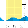 Tide chart for Hilo, Hawaii Island, Hawaii on 2023/06/11