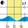 Tide chart for Hilo, Hawaii Island, Hawaii on 2024/01/17