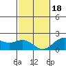 Tide chart for Hilo, Hawaii Island, Hawaii on 2024/01/18