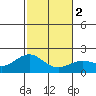 Tide chart for Hilo, Hawaii Island, Hawaii on 2024/01/2