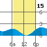 Tide chart for Hilo, Hawaii Island, Hawaii on 2024/02/15
