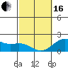 Tide chart for Hilo, Hawaii Island, Hawaii on 2024/02/16