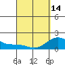 Tide chart for Hilo, Hawaii Island, Hawaii on 2024/04/14