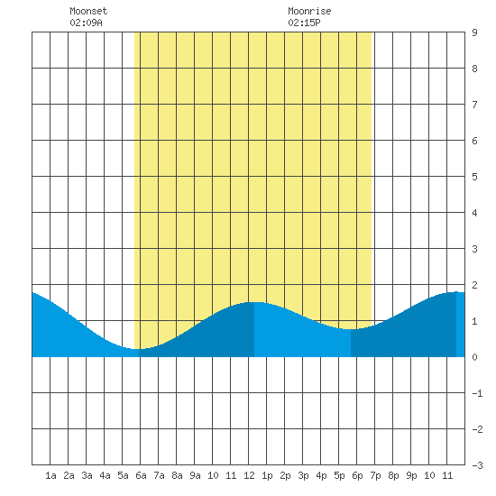 Tide chart for Hilo on 2024/05/17