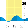 Tide chart for Hilo, Hawaii Island, Hawaii on 2024/05/20