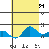 Tide chart for Hilo, Hawaii Island, Hawaii on 2024/05/21