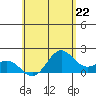 Tide chart for Hilo, Hawaii Island, Hawaii on 2024/05/22