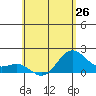 Tide chart for Hilo, Hawaii Island, Hawaii on 2024/05/26