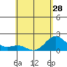 Tide chart for Hilo, Hawaii on 2024/05/28