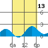 Tide chart for Hilo, Hawaii on 2025/04/13