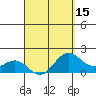 Tide chart for Hilo, Hawaii on 2025/04/15