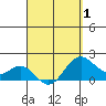 Tide chart for Hilo, Hawaii on 2025/04/1