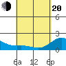 Tide chart for Hilo, Hawaii on 2025/04/20