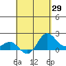 Tide chart for Hilo, Hawaii on 2025/04/29