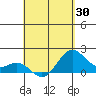Tide chart for Hilo, Hawaii on 2025/04/30
