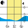 Tide chart for Hilo, Hawaii on 2025/04/4
